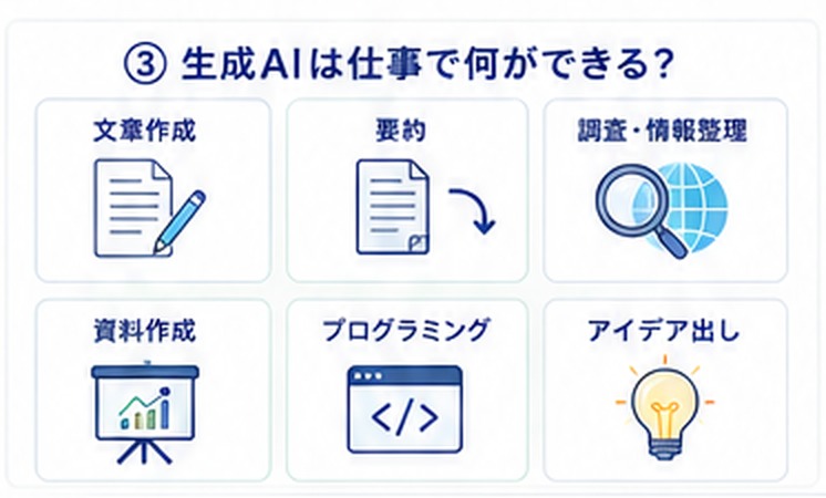 生成AIが仕事でできることを示した図
