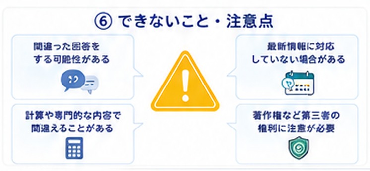 生成AIのできないことと注意点を示した図