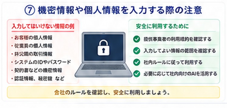 生成AIに機密情報や個人情報を入力する際の注意を示した図